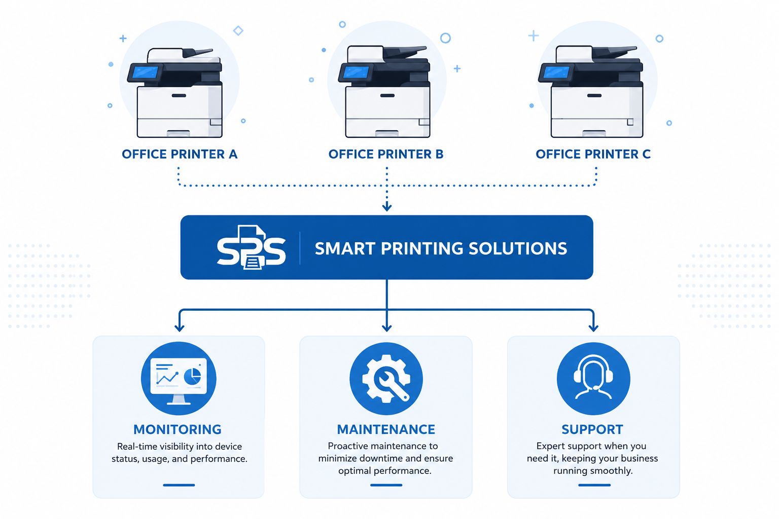 Printer fleet management illustration
